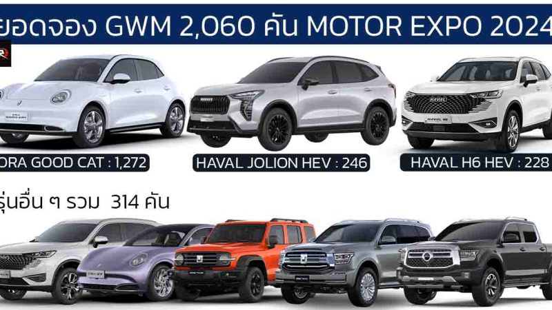 ยอดจอง GWM 2,060 คัน ในงาน MOTOR EXPO 2567 ORA GOOD CAT ได้รับความนิยมมาก