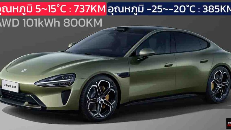 Xiaomi SU7 AWD ทดสอบวิ่งในอากาศหนาวติดลบ -25 องศา ระยะวิ่งสำเร็จ 48% หรือ 385 กม. จากแบตเตอรี่ 800KM