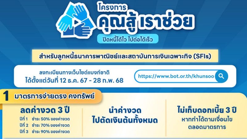 ธปท.ร่วมคลัง เปิดโครงการลดเงินผ่อน 3 ปีแรก สำหรับสินเชื่อรถยนต์ และ บ้าน
