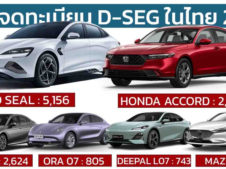 ยอดจดทะเบียนกลุ่ม D-Segment รวม 12,334  คัน ในประเทศไทยปี 2567