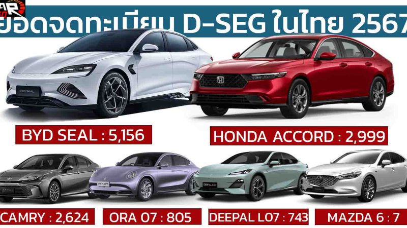 ยอดจดทะเบียนกลุ่ม D-Segment รวม 12,334  คัน ในประเทศไทยปี 2567