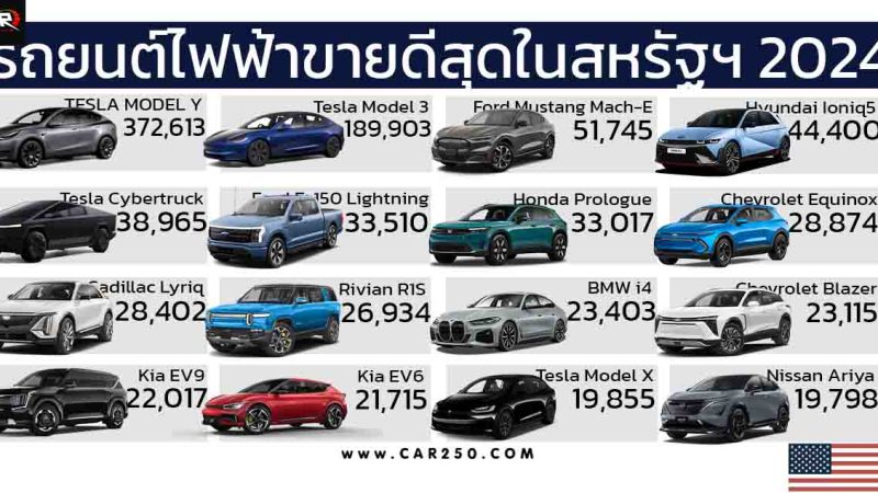 รถยนต์ไฟฟ้าขายดีสุดในสหรัฐฯ ประจำปี 2024 TESLA MODEL Y ยังนำหนึ่ง