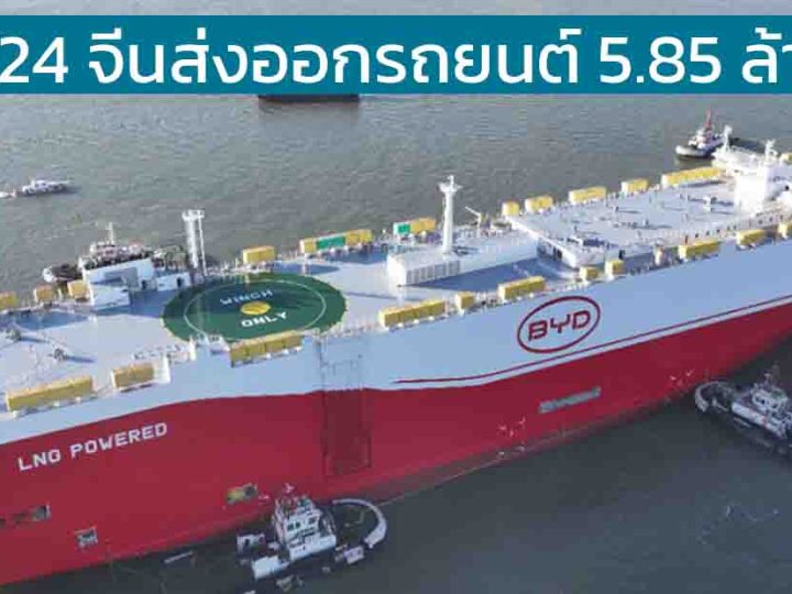 ปี 2024 จีนส่งออกรถยนต์ 5.85 ล้านคันเพิ่มขึ้น 19% ขึ้นอันดับ 1 ของโลก แซงหน้าญี่ปุ่น