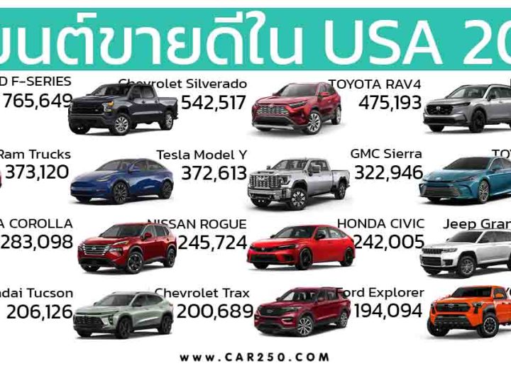 รถยนต์ที่ขายดีสุดในสหรัฐฯ ประจำปี 2024 FORD F-Series นำยอดขายอันดับ 1