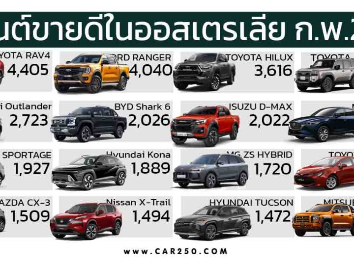 รถยนต์ขายดีสุดในออสเตรเลีย กุมภาพันธ์ 2025 BYD SHARK 6 ติดท๊อป 10