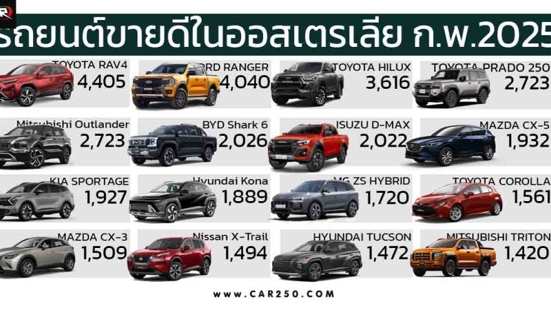 รถยนต์ขายดีสุดในออสเตรเลีย กุมภาพันธ์ 2025 BYD SHARK 6 ติดท๊อป 10
