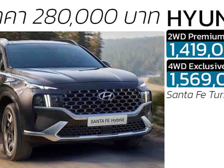 ส่วนลด 280,00 บาท เหลือ 1,419,000 – 1,569,000 บาท Hyundai Santa Fe Turbo Hybrid 1.6T 230 แรงม้า