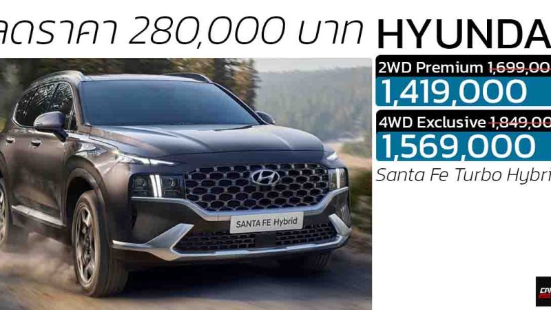 ส่วนลด 280,00 บาท เหลือ 1,419,000 – 1,569,000 บาท Hyundai Santa Fe Turbo Hybrid 1.6T 230 แรงม้า