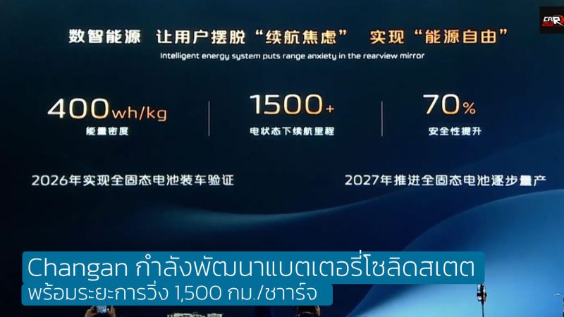 Changan กำลังพัฒนาแบตเตอรี่โซลิดสเตต วิ่งได้ 1,500 กม./ชาร์จ
