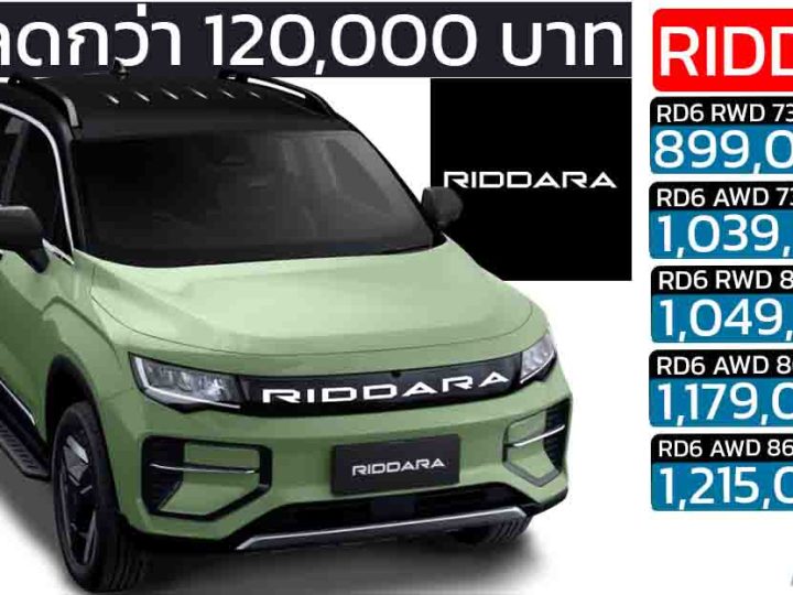 ส่วนลดกว่า 120,000 บาท RIDDARA RD6 ราคา 899,000 – 1,215,000 บาท 455 – 503 กม./ชาร์จ NEDC : MOTOR EXPO 2025