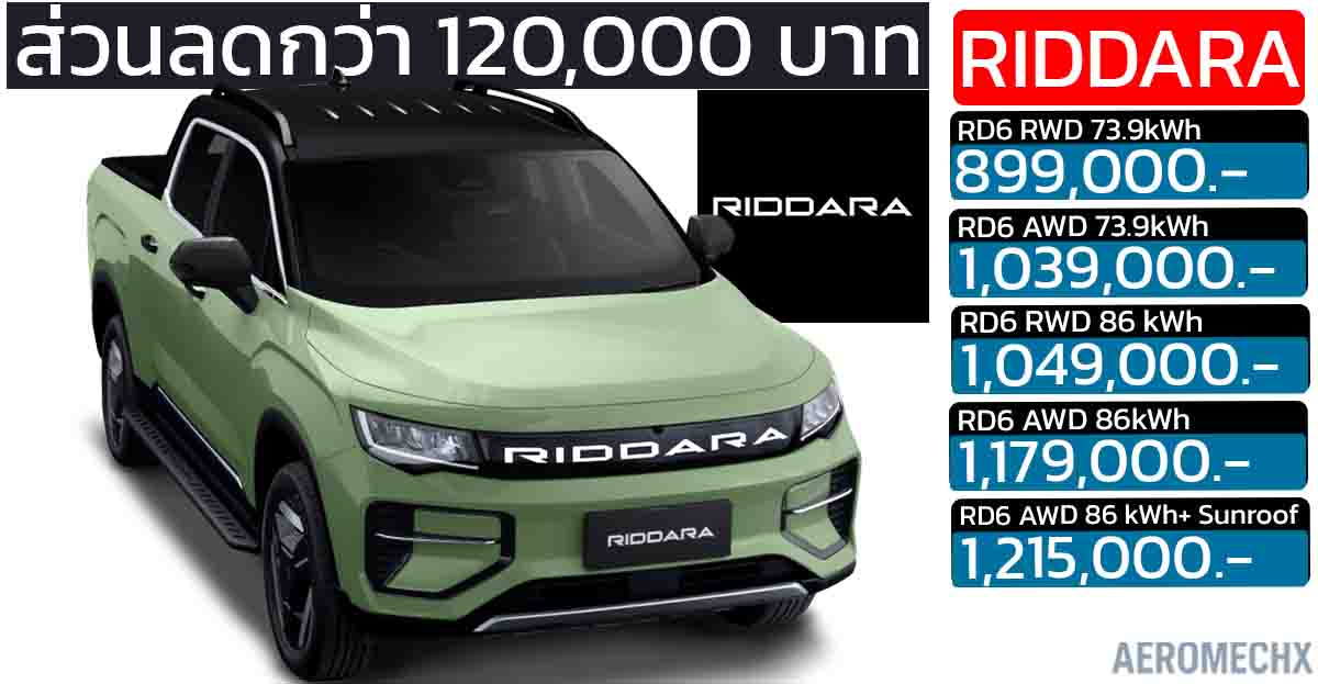 ส่วนลดกว่า 120,000 บาท RIDDARA RD6 ราคา 899,000 – 1,215,000 บาท 455 – 503 กม./ชาร์จ NEDC : MOTOR EXPO 2025