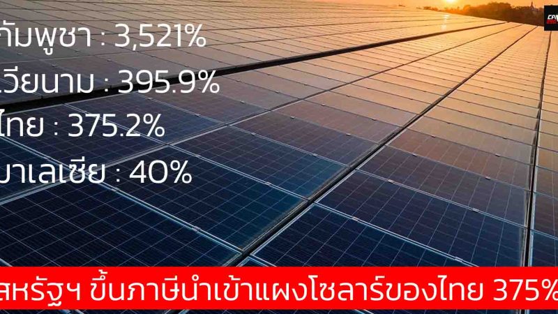 ประเทศไทยโดนเรียกเก็บภาษีนำเข้าแผงโซลาร์ในสหรัฐฯ สูงสุด 375.2% จีนประกาศ!