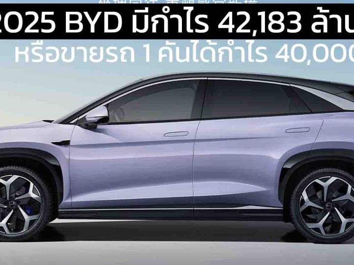 BYD ขายรถ 1 คันมีกำไร 40,000 บาทในไตรมาสแรกปี 2025 ยอดขาย 1.05 ล้านคัน