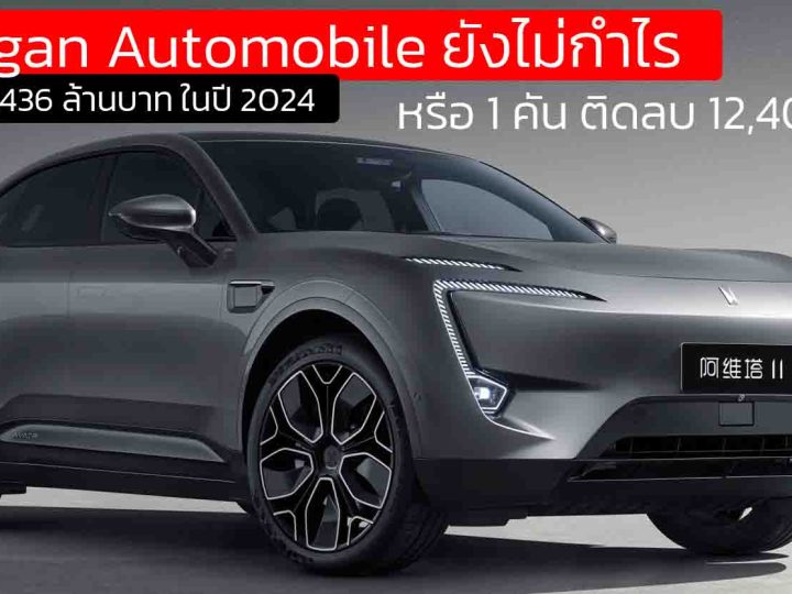 Changan Automobile ยังไม่กำไร ! ขาดทุน 33,436 ล้านบาท ในปี 2024 หรือ 1 คัน ติดลบ 12,400 บาท AVATR ขาดทุนหนัก!