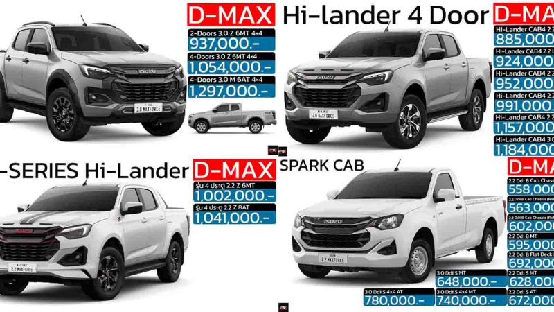 รวมราคา 38 รุ่นย่อย ISUZU D-MAX อีซูซุ ดีแม็ก ใหม่ 2025 ดีเซลเทอร์โบ 2.2 และ 3.0