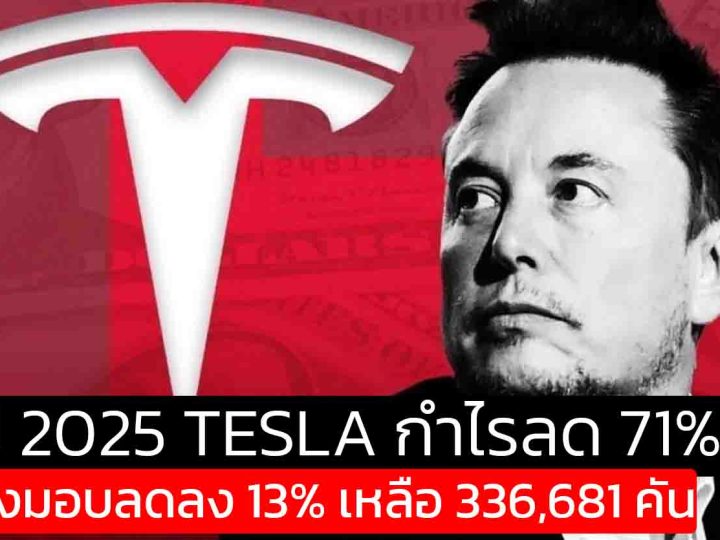 Tesla ช็อกตลาด! รายได้วูบ กำไรร่วง 71% Q1 2025 Elon เตรียมแผนพลิกเกมด้วยรถ EV ราคาประหยัด