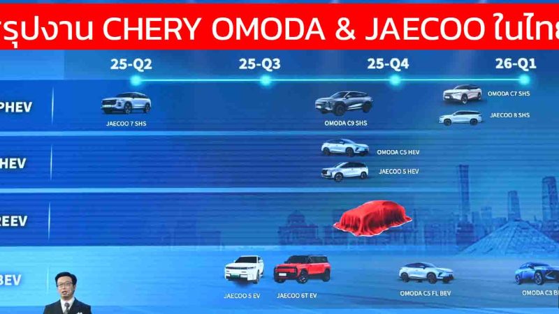 สรุปข่าว: CHERY และ OMODA & JAECOO เปิดตัว Super Hybrid พร้อมเดินสายผลิตไทย