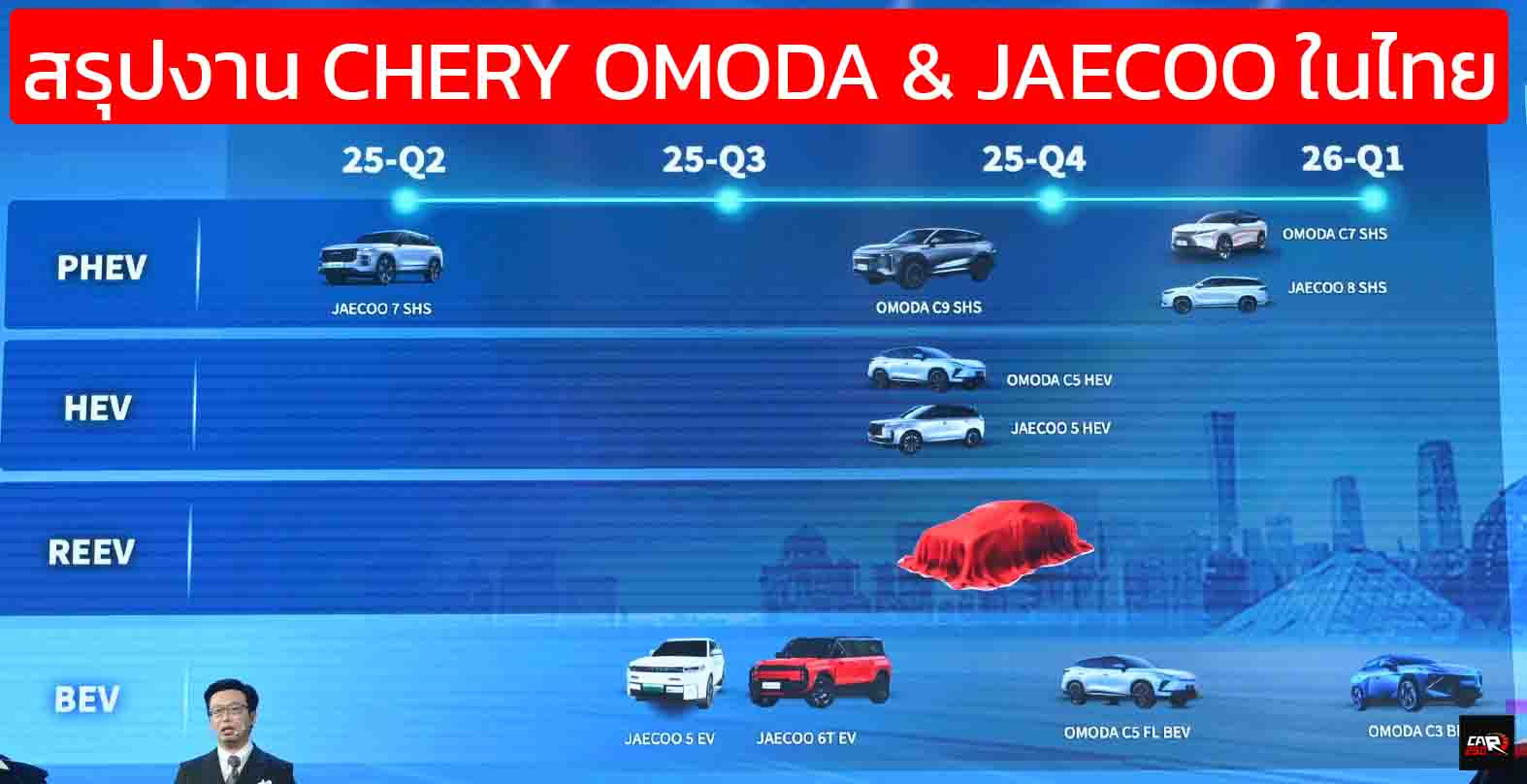 สรุปข่าว: CHERY และ OMODA & JAECOO เปิดตัว Super Hybrid พร้อมเดินสายผลิตไทย