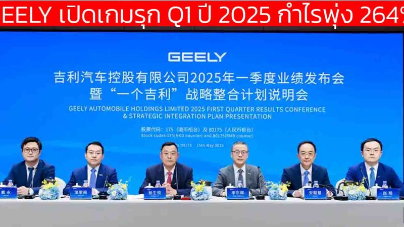 Geely เปิดเกมรุก Q1 ปี 2025 กำไรพุ่ง 264% ยอดขายรวม 704,000 คัน โตขึ้น 48% คาดปีนี้ขาย 2.71 ล้านคัน