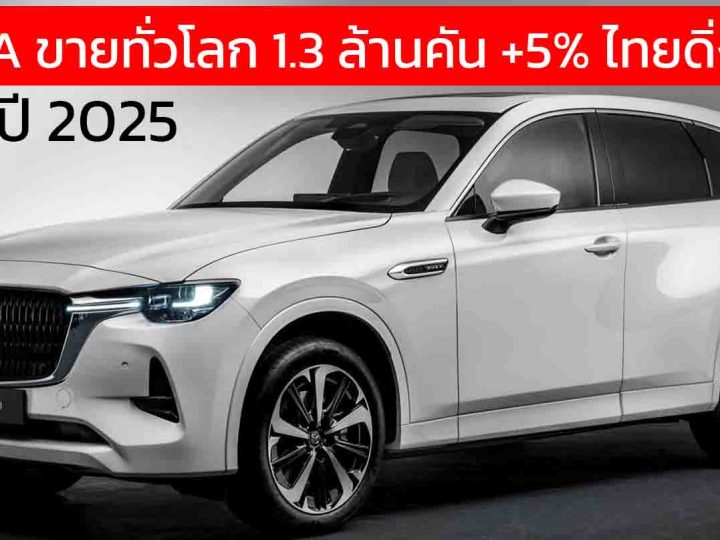 MAZDA ประกาศยอดขายทั่วโลก 1.3 ล้านคันโต 5% ส่วนไทย 9,000 คัน -41% ในงบปี 2025