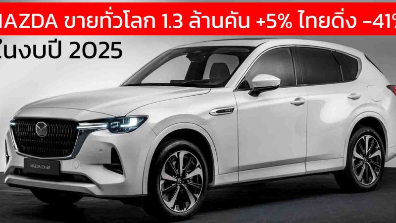 MAZDA ประกาศยอดขายทั่วโลก 1.3 ล้านคันโต 5% ส่วนไทย 9,000 คัน -41% ในงบปี 2025