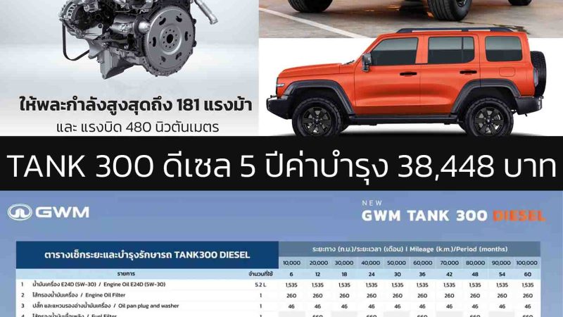 5 ปีค่าบำรุงเพียง 38,448 บาท GWM TANK 300 ดีเซล รับประกันเครื่องยนต์ดีเซลถึง 1,000,000 กม. หรือ 8 ปี
