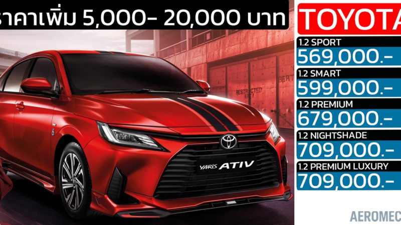 เพิ่มราคา 5,000 – 20,000 บาท TOYOTA YARIS ATIV 1.2L 94 แรงม้า ราคา 569,000 – 709,000 บาท