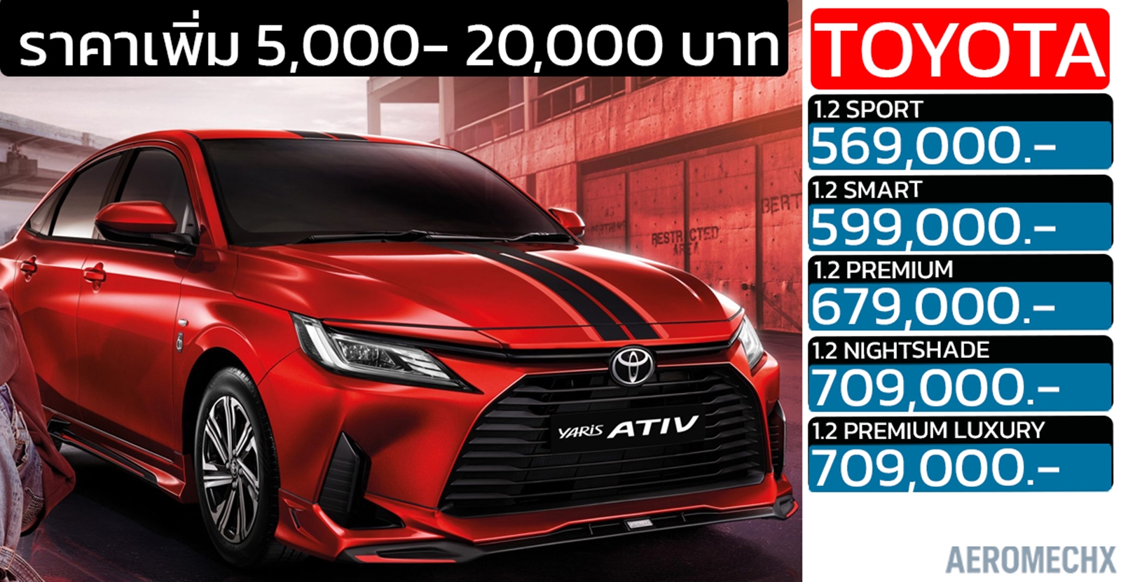 เพิ่มราคา 5,000 – 20,000 บาท TOYOTA YARIS ATIV 1.2L 94 แรงม้า ราคา 569,000 – 709,000 บาท