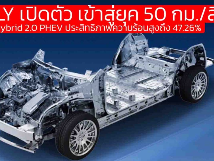 เข้าสู่ยุค 50 กม./ลิตร GEELY เปิดตัว Thor AI Hybrid 2.0 PHEV ประสิทธิภาพความร้อนสูงถึง 47.26%