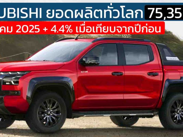 MITSUBISHI เผยยอดผลิตทั่วโลก 75,350 คัน + 4.4% ส่วนไทย การผลิตลดลง 6.8% เดือนพฤษภาคม 2025