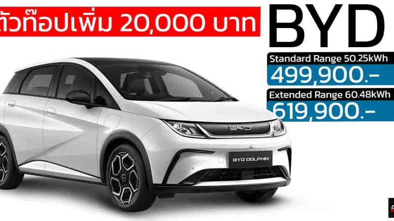 ปรับเพิ่มตัวท๊อป 20,000 บาท BYD DOLPHIN 435-480 กม./ชาร์จ ราคา  499,900 – 619,900 บาท โฮมชาร์จเจอร์ ZHIDA พร้อมบริการติดตั้ง