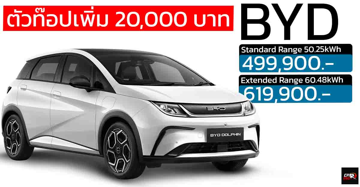 ปรับเพิ่มตัวท๊อป 20,000 บาท BYD DOLPHIN 435-480 กม./ชาร์จ ราคา 499,900 – 619,900 บาท โฮมชาร์จเจอร์ ZHIDA พร้อมบริการติดตั้ง