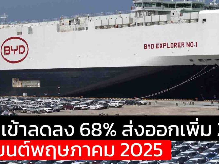 จีนลดการนำเข้ารถยนต์กว่า 68% ในเดือนพฤษภาคม ส่งออกโตขึ้น 20% กว่า 682,000 คัน