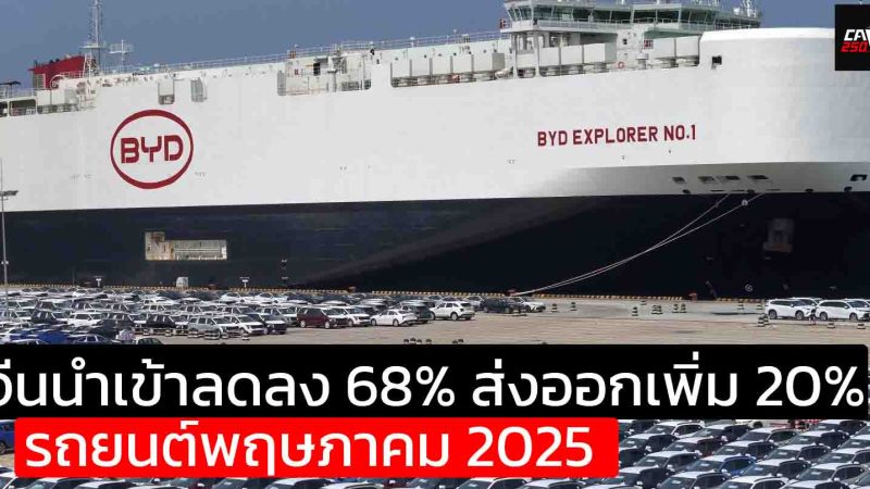 จีนลดการนำเข้ารถยนต์กว่า 68% ในเดือนพฤษภาคม ส่งออกโตขึ้น 20% กว่า 682,000 คัน