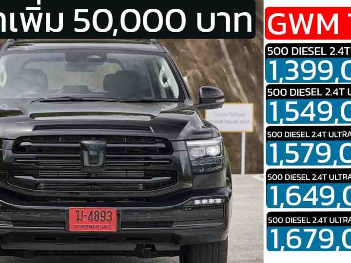 ปรับเพิ่ม 50,000 บาท NEW GWM TANK 500 DIESEL ใหม่ เริ่ม 1,399,000 – 1,679,000 บาท