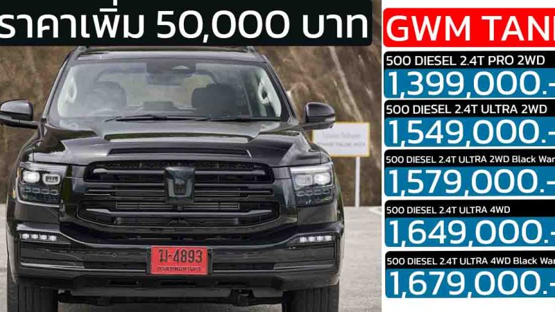 ปรับเพิ่ม 50,000 บาท NEW GWM TANK 500 DIESEL ใหม่ เริ่ม 1,399,000 – 1,679,000 บาท