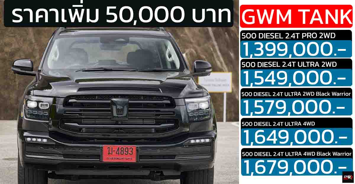 ปรับเพิ่ม 50,000 บาท NEW GWM TANK 500 DIESEL ใหม่ เริ่ม 1,399,000 – 1,679,000 บาท