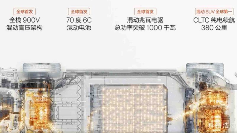 GEELY-ZEEKR เปิดตัวสถาปัตยกรรม HaoHao-S ในปลั๊กอินไฮบริด รองรับ 900V ให้กำลังเกิน 1,359 แรงม้า PS