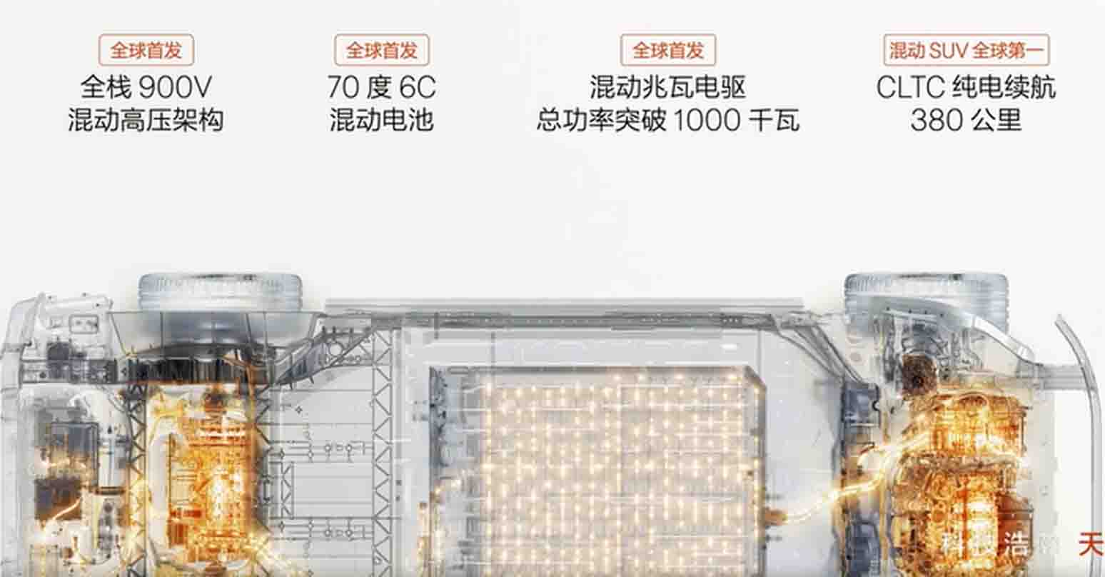 GEELY-ZEEKR เปิดตัวสถาปัตยกรรม HaoHao-S ในปลั๊กอินไฮบริด รองรับ 900V ให้กำลังเกิน 1,359 แรงม้า PS