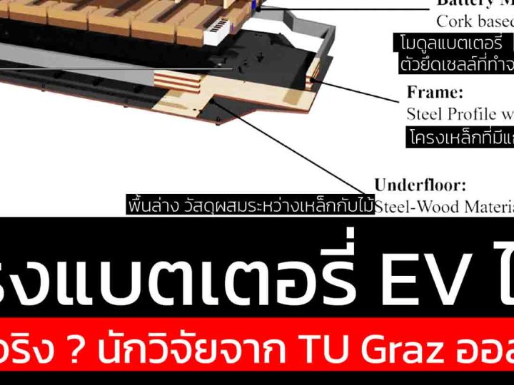 โครงแบตเตอรี่รถยนต์ไฟฟ้าทำจากไม้ ได้จริง ? นักวิจัยจากมหาวิทยาลัย TU Graz ประเทศออสเตรีย