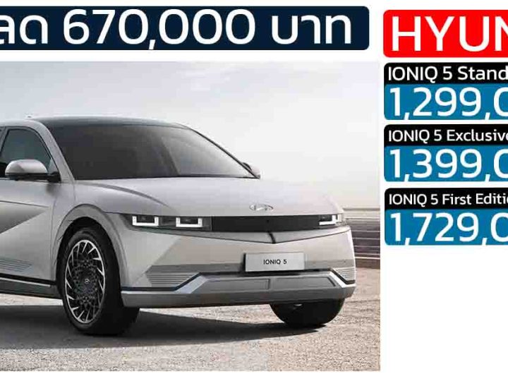 ส่วนลดสูงสุด 670,000 บาท Hyundai Ioniq 5 EV เหลือ 1.29 – 1.72 ล้านบาท วิ่งได้กว่า 480 กม./ชาร์จ WLTP