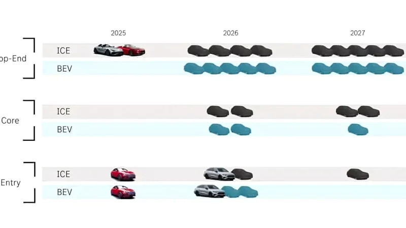 Mercedes-Benz ประกาศศึก! พร้อมรุกตลาด 40 รุ่นใหม่ใน 3 ปี ทุ่ม 74,406 ล้านบาท