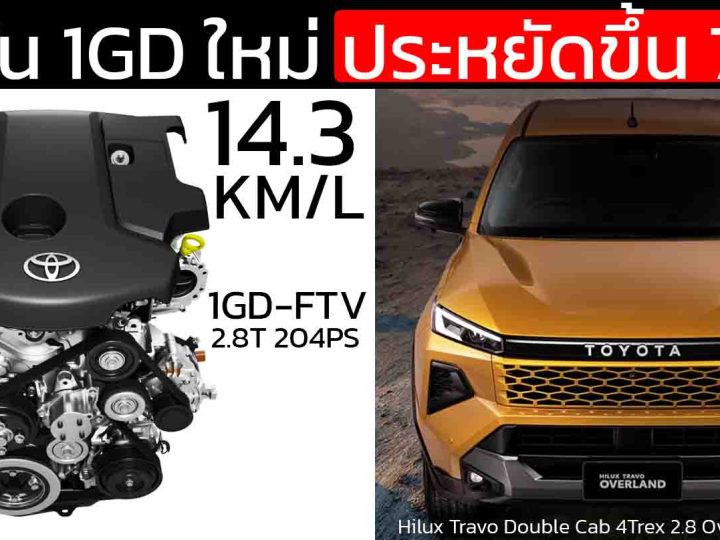 ประหยัดขึ้น 7.5% สูงสุด 14.3 กม./ลิตร ในรุ่นท๊อป 1GD-FTV ขุนพลดีเซลเทพ 2.8 จาก TRAVO ใหม่