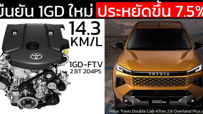 ประหยัดขึ้น 7.5% สูงสุด 14.3 กม./ลิตร ในรุ่นท๊อป 1GD-FTV ขุนพลดีเซลเทพ 2.8 จาก TRAVO ใหม่