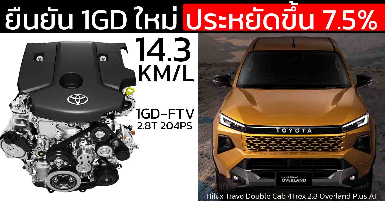 ประหยัดขึ้น 7.5% สูงสุด 14.3 กม./ลิตร ในรุ่นท๊อป 1GD-FTV ขุนพลดีเซลเทพ 2.8 จาก TRAVO ใหม่