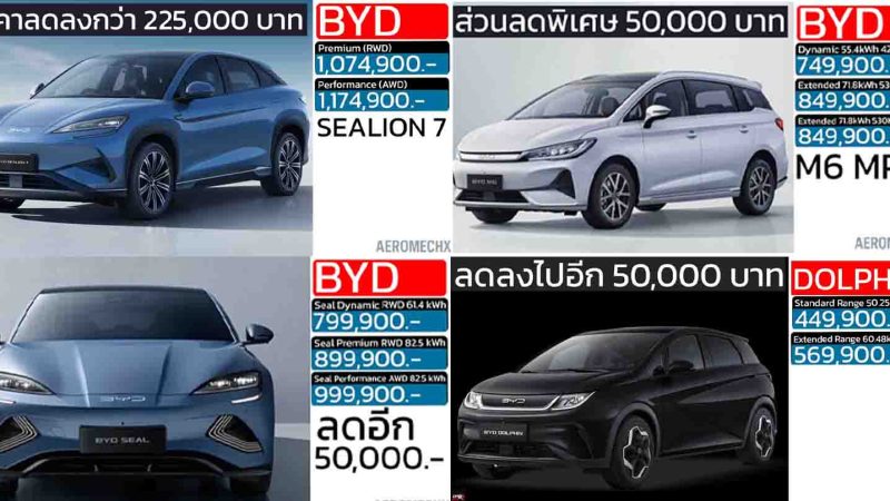 รวมราคา BYD บีวายดี ในไทย 2025 SEAL 5 DM-i /  SEALION 06 DM-i / SEALION 7 EV / M6 / SEAL / DOLPHIN  / ATTO 3 / DENZA / เรียงถูก-แพง