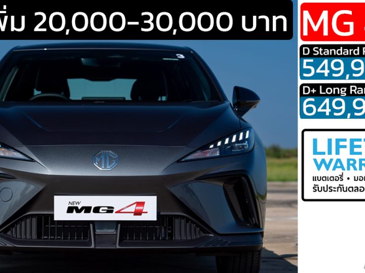 ราคาเพิ่ม 20,000 – 30,000 บาท MG 4 EV ราคา 549,900 – 649,900 บาท 423 – 540 กม./ชาร์จ NEDC
