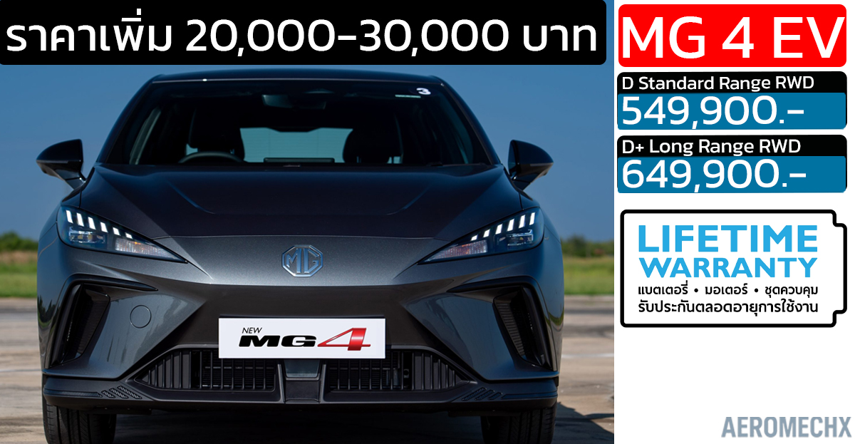 ราคาเพิ่ม 20,000 – 30,000 บาท MG 4 EV ราคา 549,900 – 649,900 บาท 423 – 540 กม./ชาร์จ NEDC