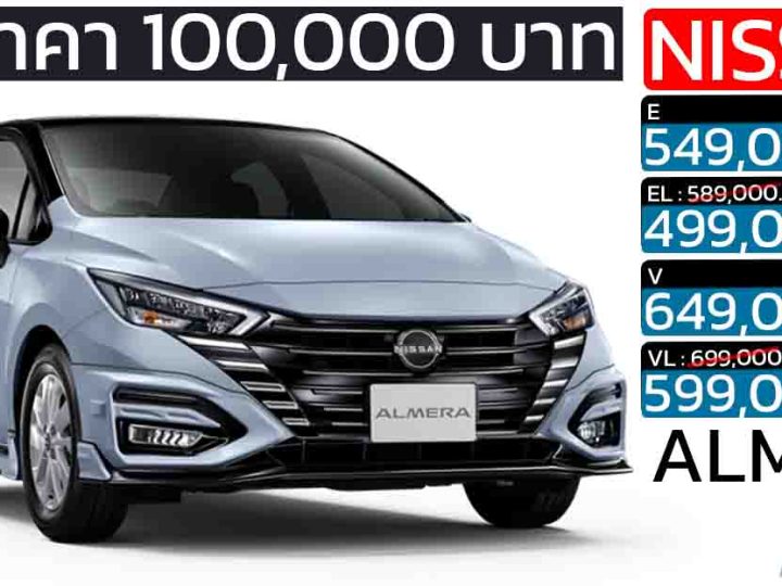 ส่วนลด 100,000 บาท NISSAN ALMERA รุ่น VL เหลือราคา 599,000 บาท บาท โปร ดอกเบี้ย 0%