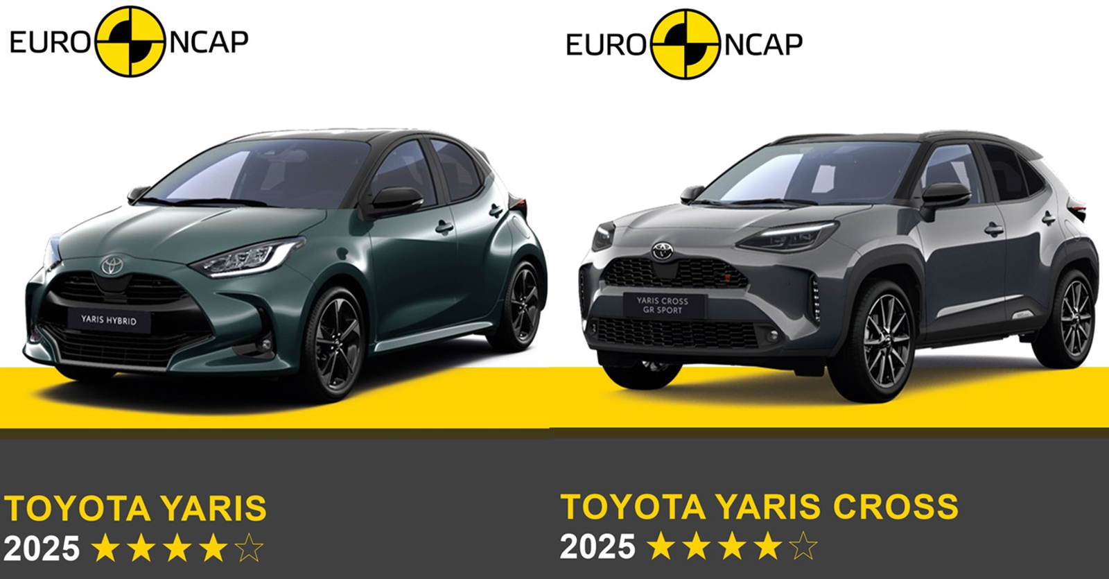 Euro NCAP 2025 เข้มขึ้นจนรถดังหลุด 5 ดาว ทำไม Toyota Yaris และ Yaris Cross TNGA คะแนนร่วง ทั้งที่รถไม่ได้ “แย่ลง”